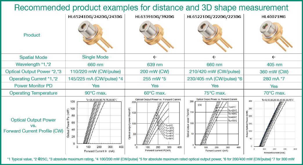 Ushio laser diode product recommendations