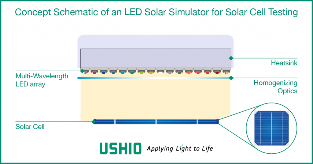 solar cell testing schematic